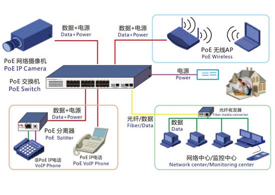 百兆非管理型交換機(jī)